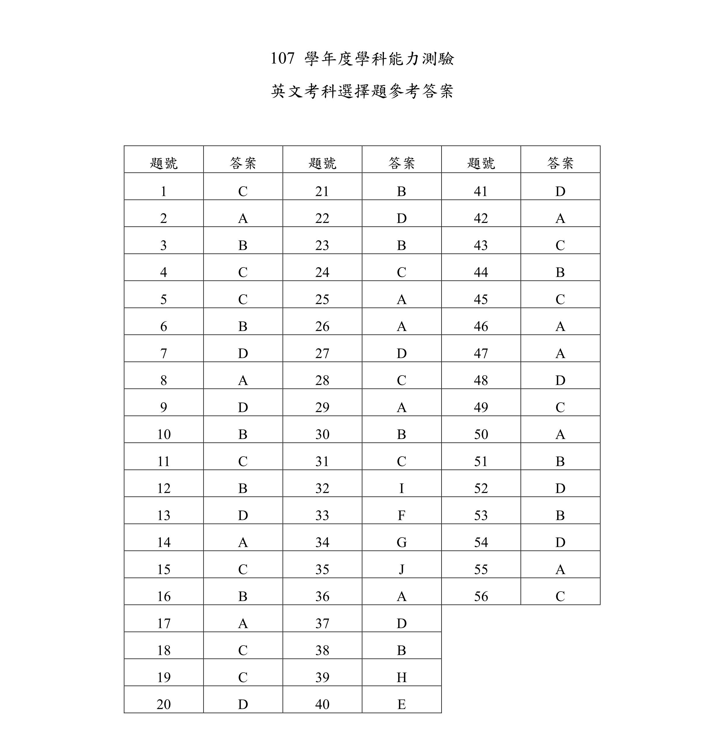 【107學測】五科題目 解答（大考中心版） - 學測考題 | 大學問 - 升大學 找大學問