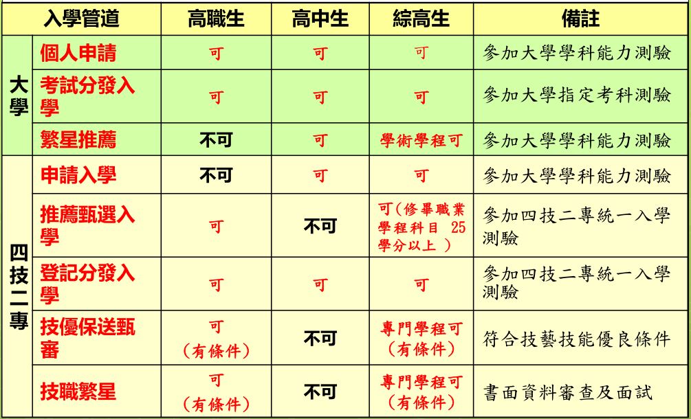 大同高中升學率 H7h8