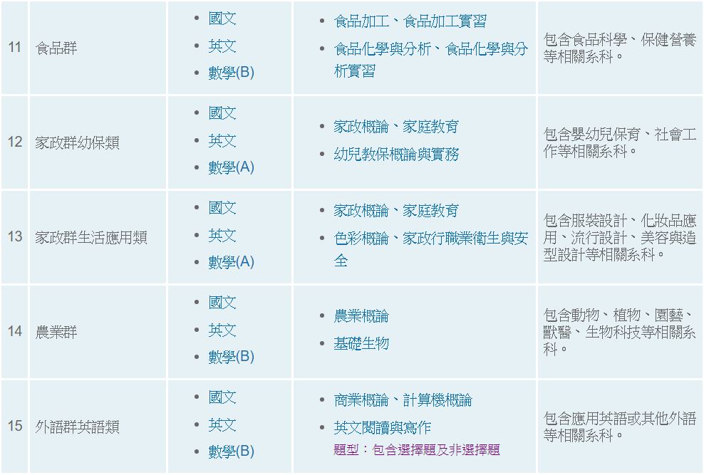 考統測 六大必勝攻略 106版 技職考情 大學問 升大學找大學問